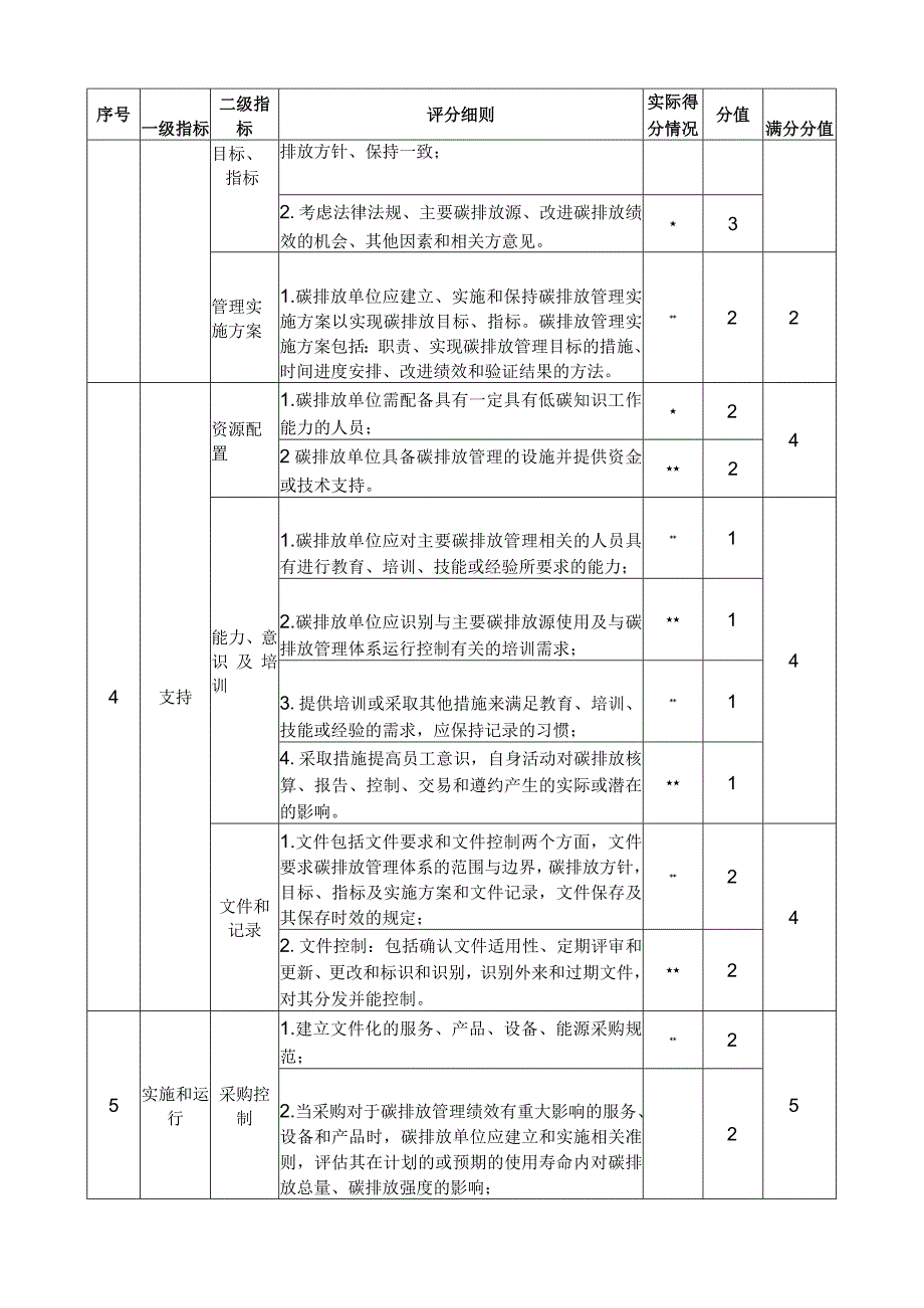 碳排放单位碳管理体系建设实施效果定性评价指标的评分细则.docx_第2页