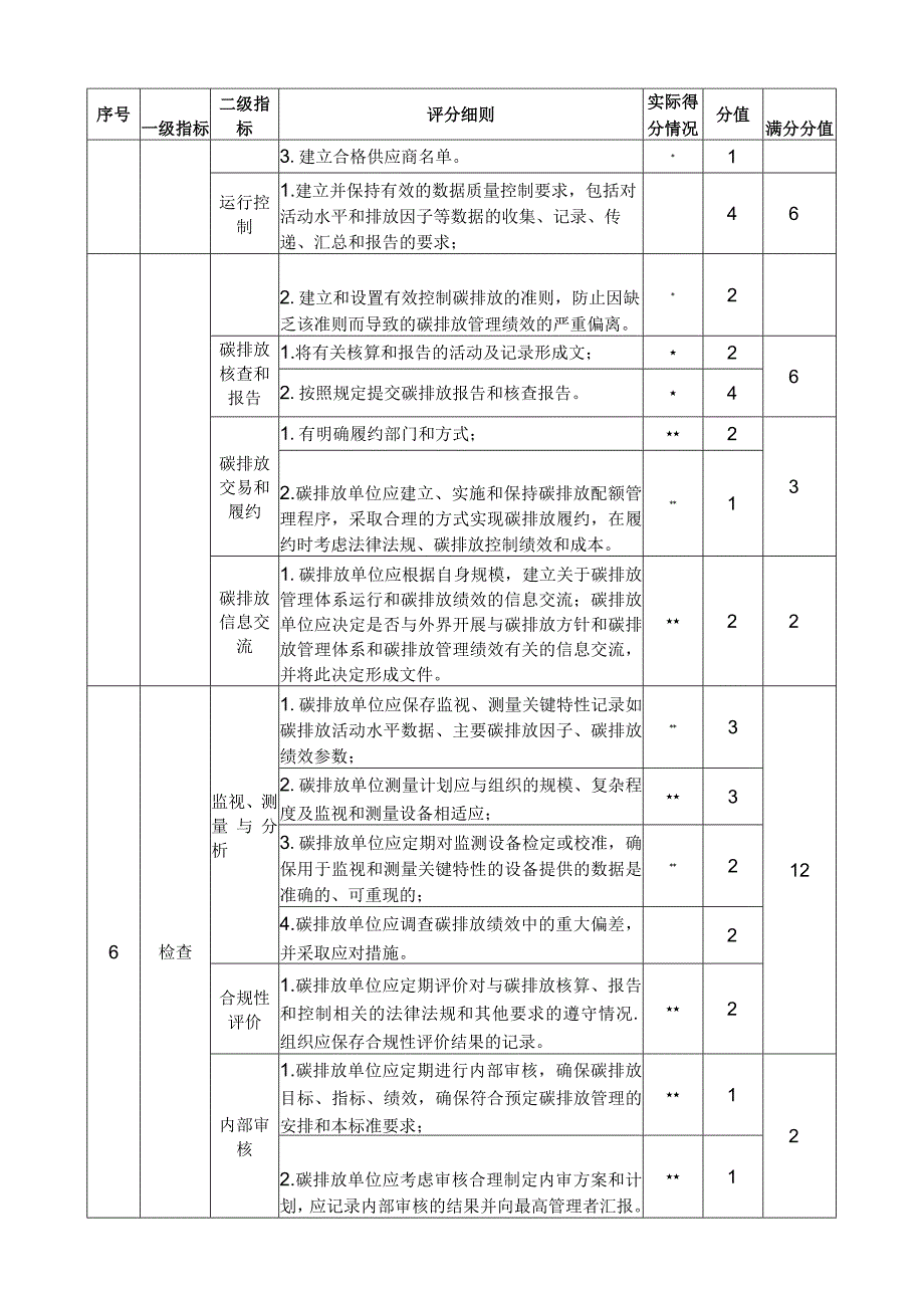 碳排放单位碳管理体系建设实施效果定性评价指标的评分细则.docx_第3页