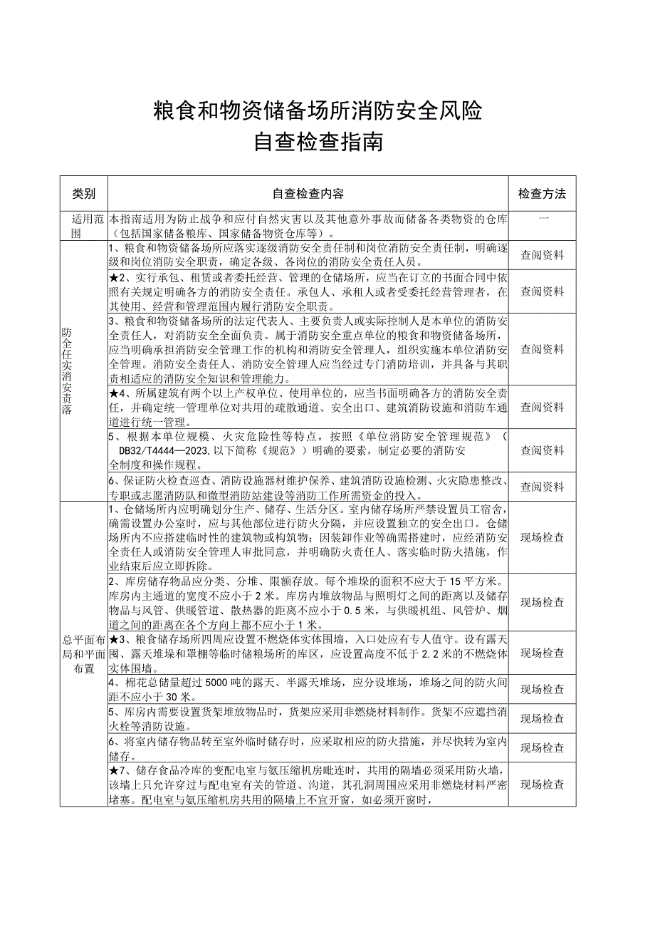 粮食和物资储备场所消防安全风险自查检查指南.docx_第1页