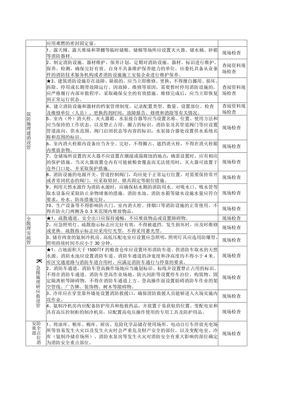 粮食和物资储备场所消防安全风险自查检查指南.docx_第2页