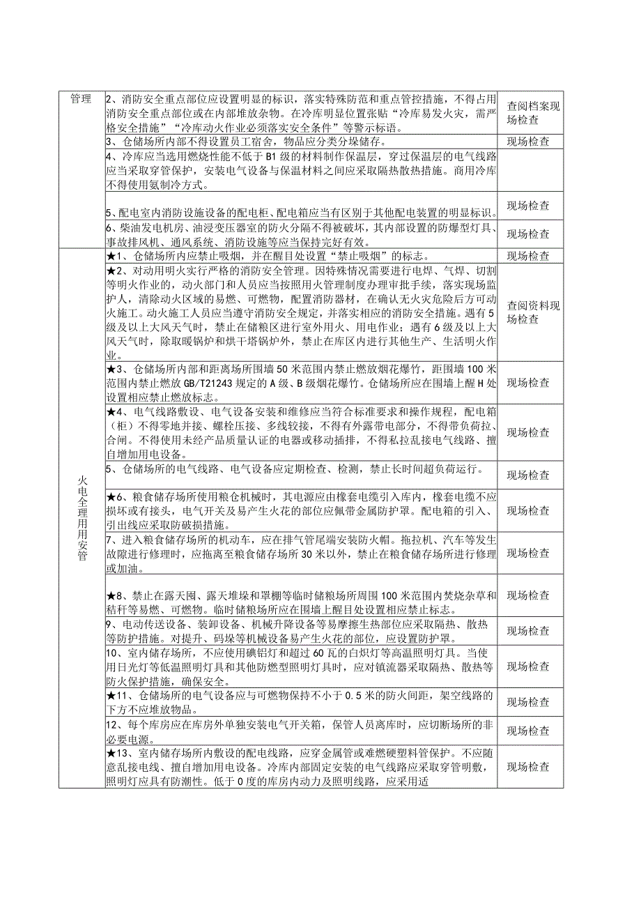 粮食和物资储备场所消防安全风险自查检查指南.docx_第3页