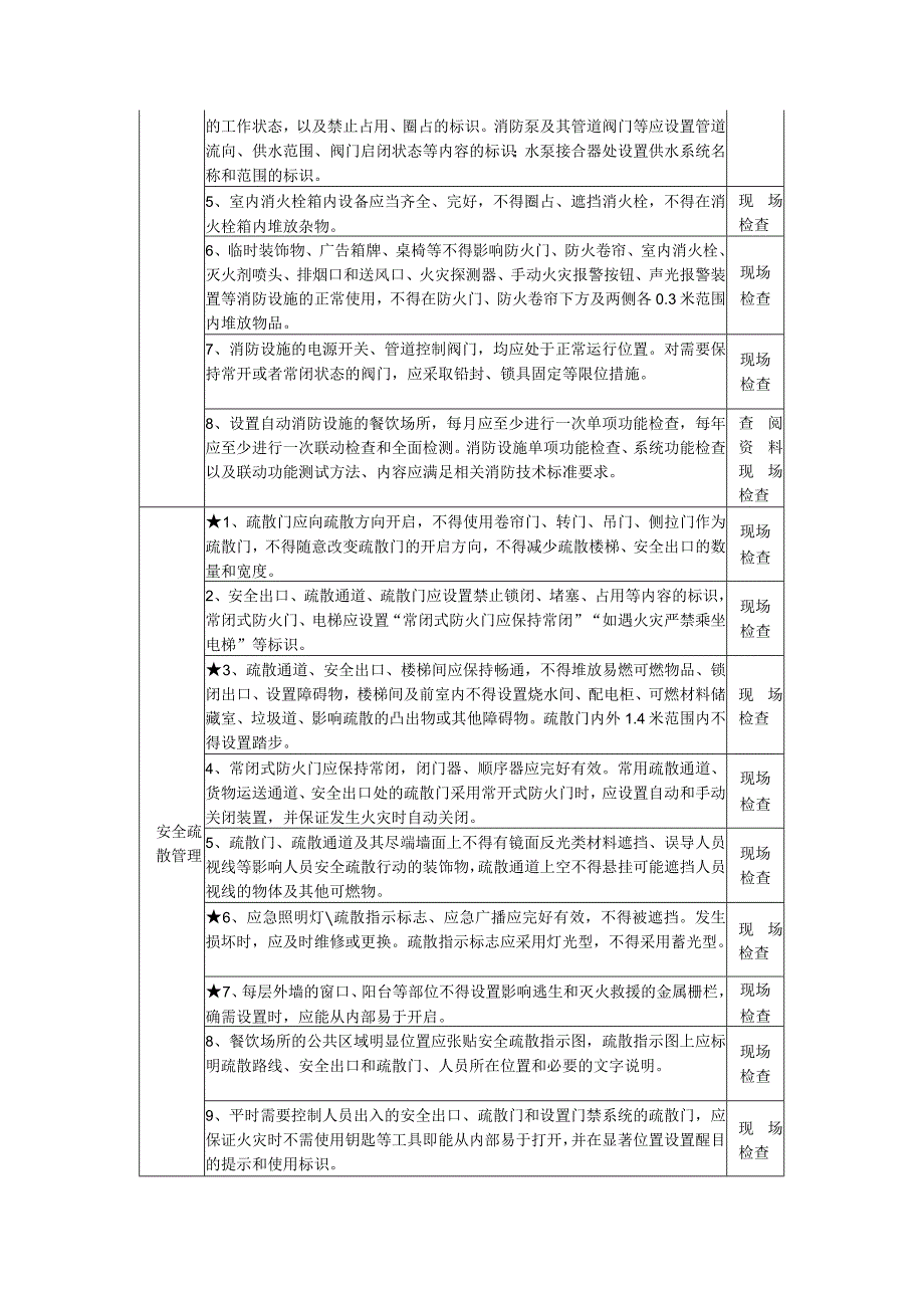 餐饮场所消防安全风险自查检查指南.docx_第2页