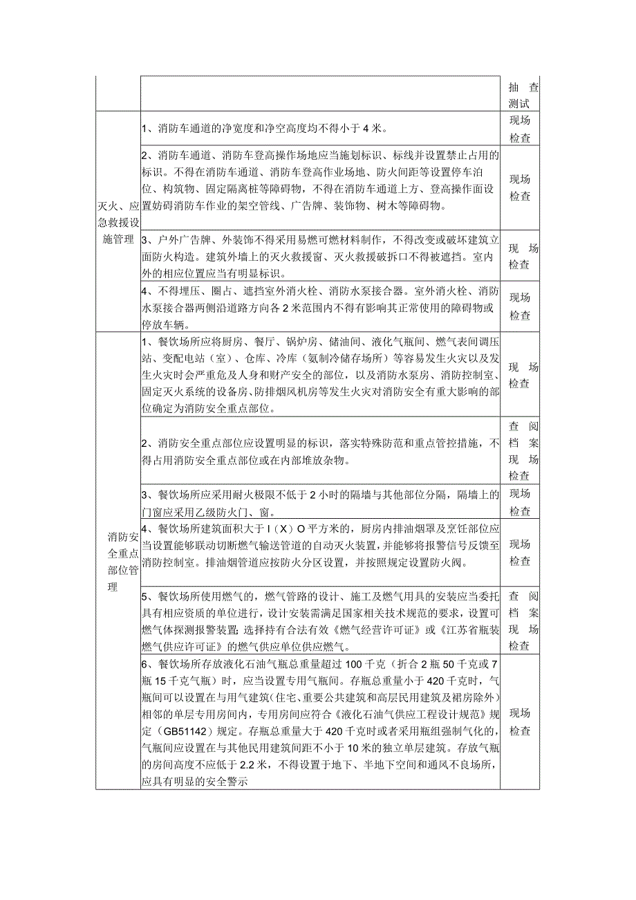 餐饮场所消防安全风险自查检查指南.docx_第3页