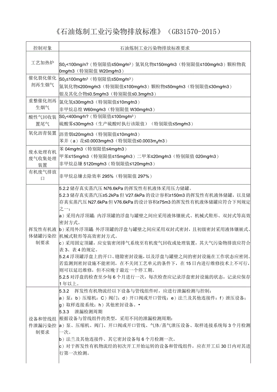 石油炼制工业污染物排放标准.docx_第1页