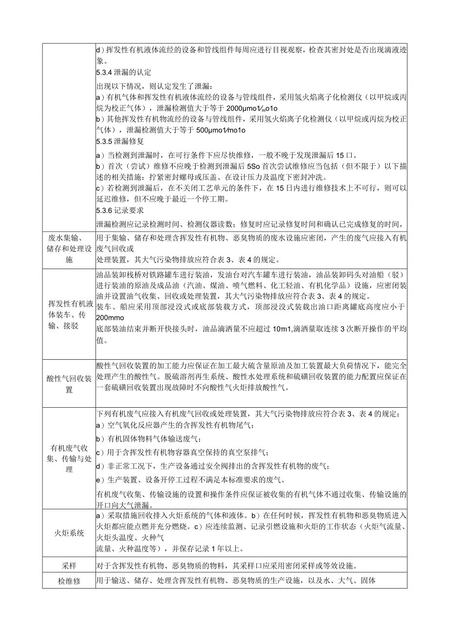 石油炼制工业污染物排放标准.docx_第2页