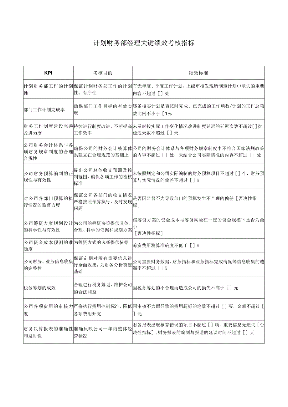 计划财务部经理关键绩效考核指标.docx_第1页