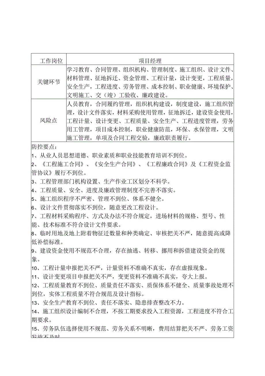 施工项目经理及党支部书记岗位廉政风险防控表.docx_第1页