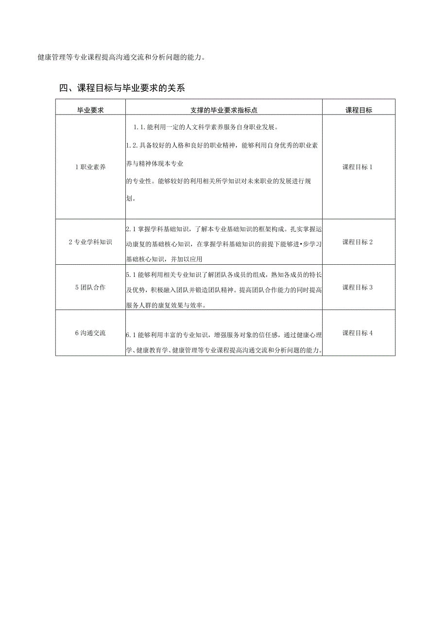 运动康复专业《运动康复专业导引课》教学大纲.docx_第2页