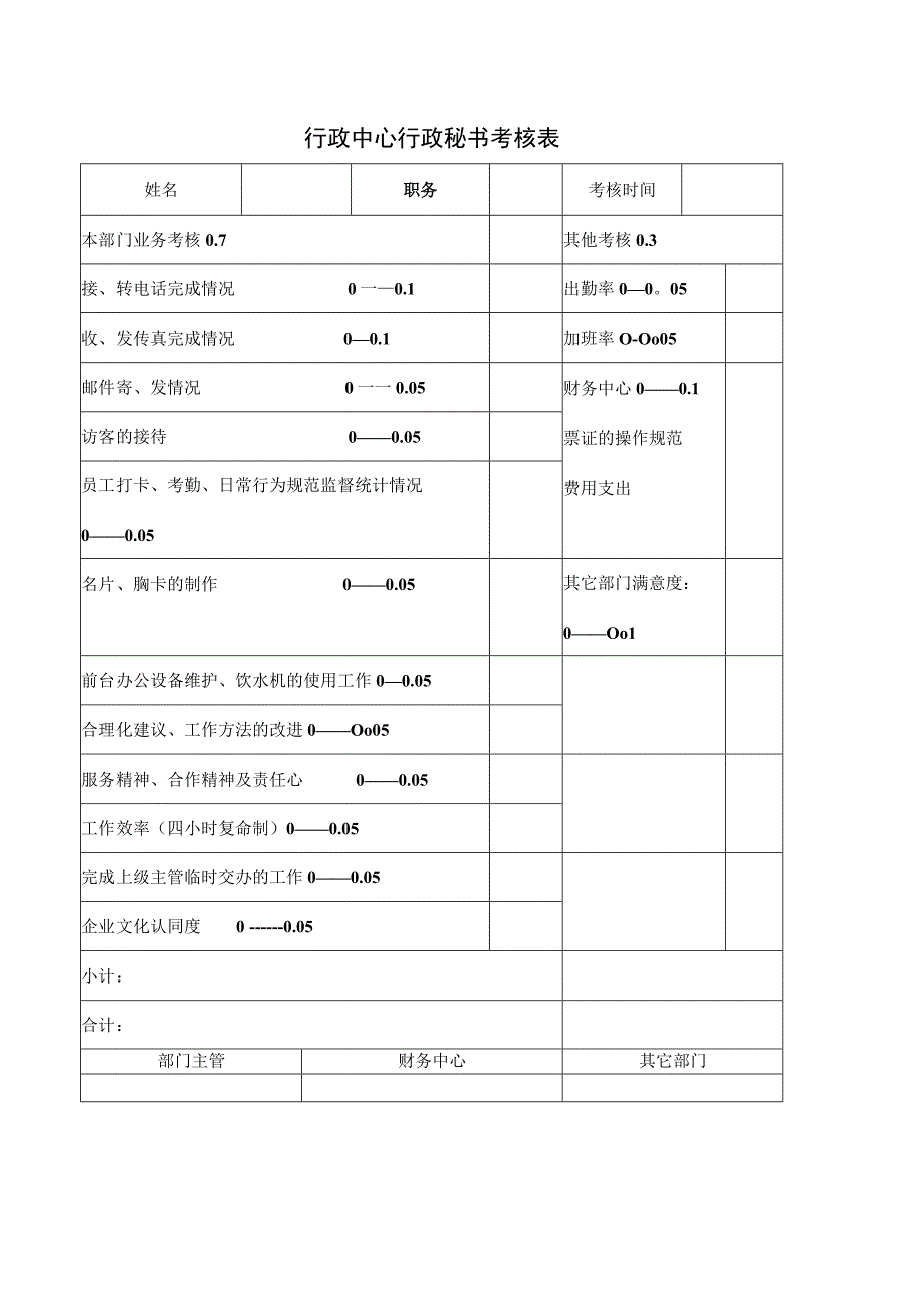 行政中心行政秘书考核表.docx_第1页