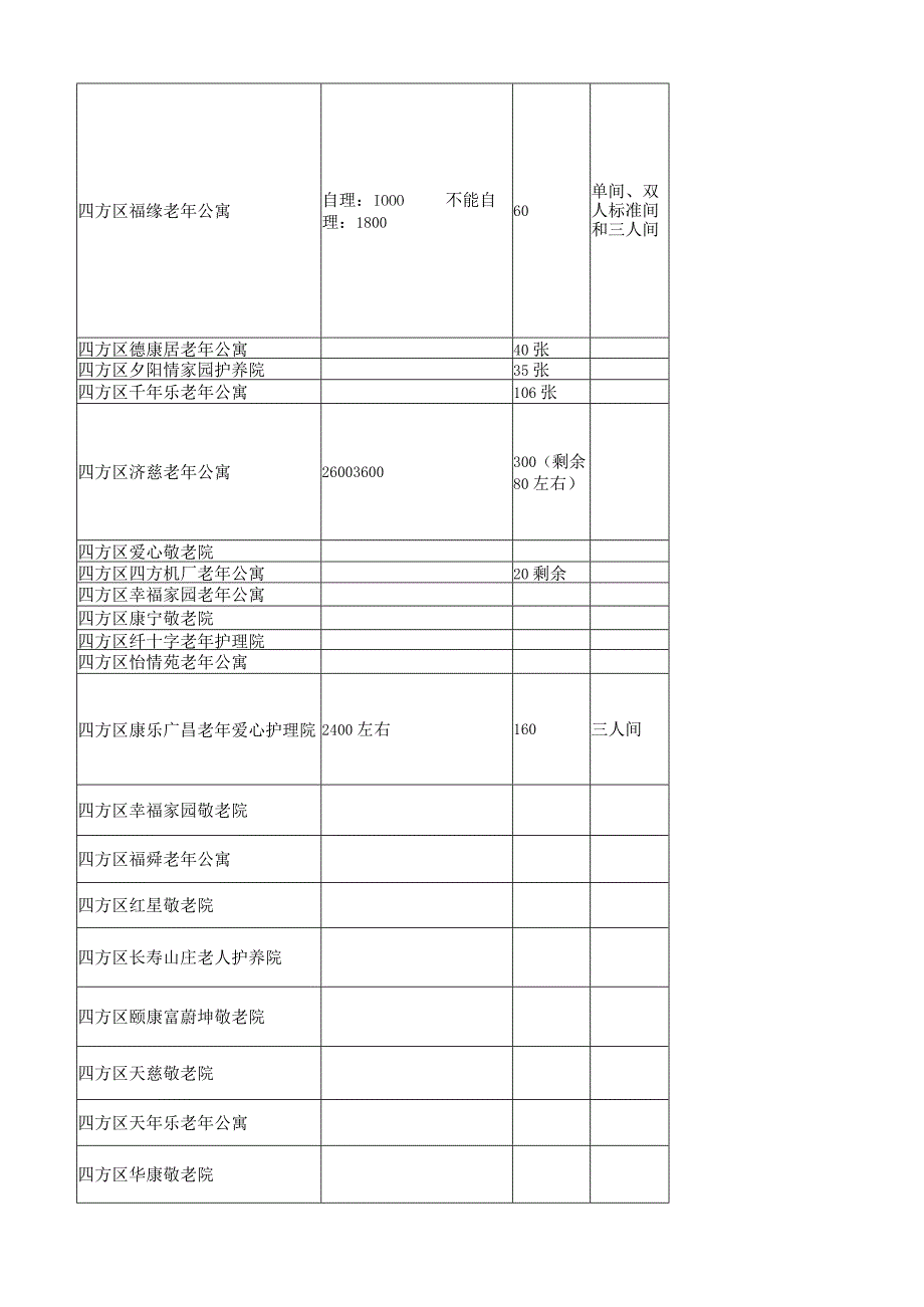 青岛市四方区养老院一览表.docx_第3页