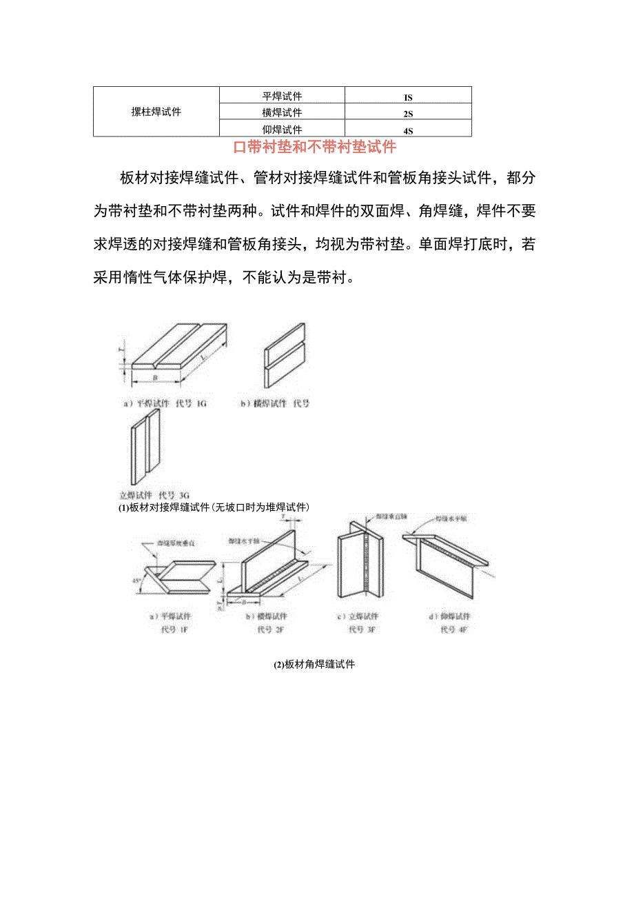 焊接位置代号.docx_第3页