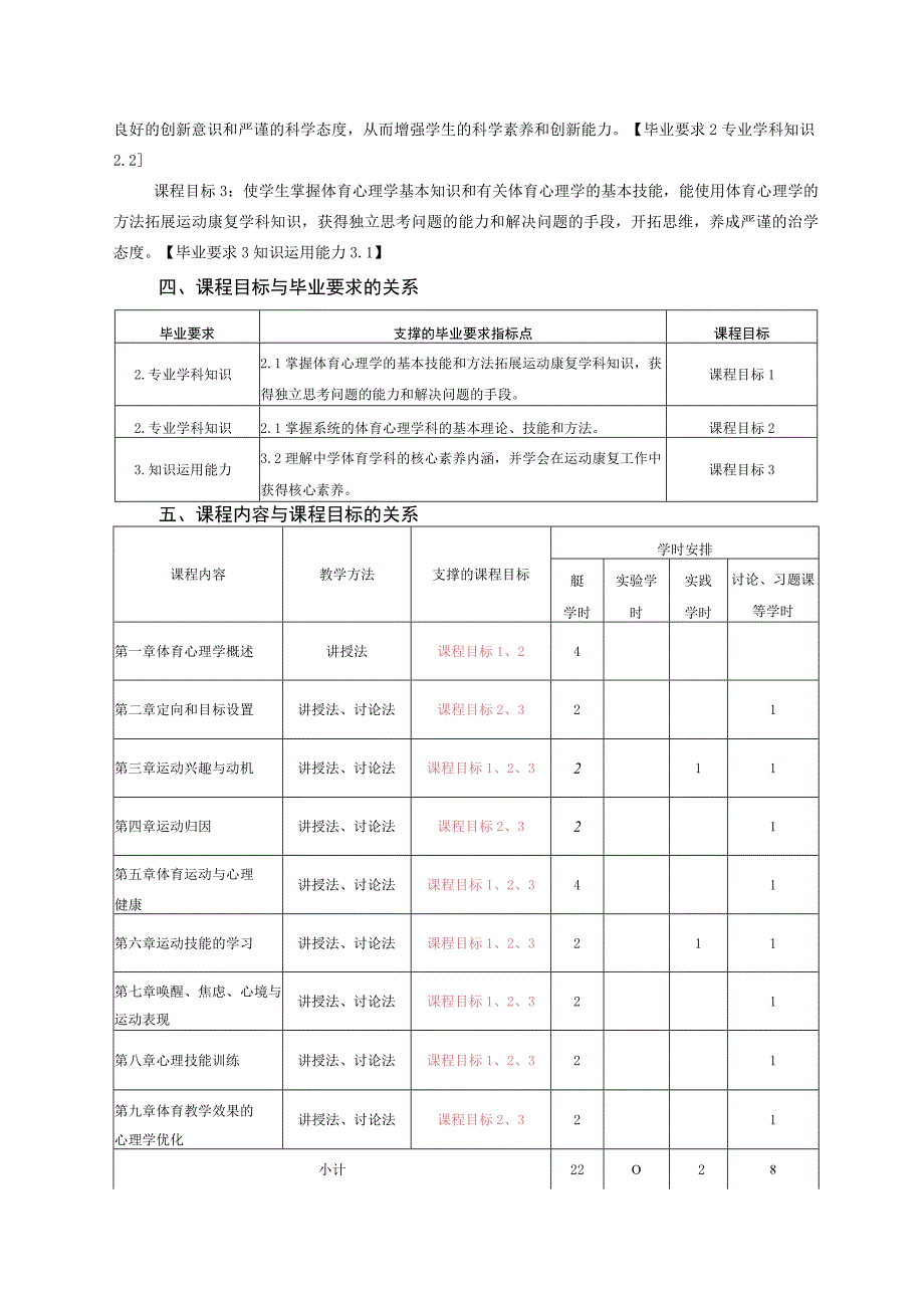 运动康复专业《体育心理学》教学大纲.docx_第2页