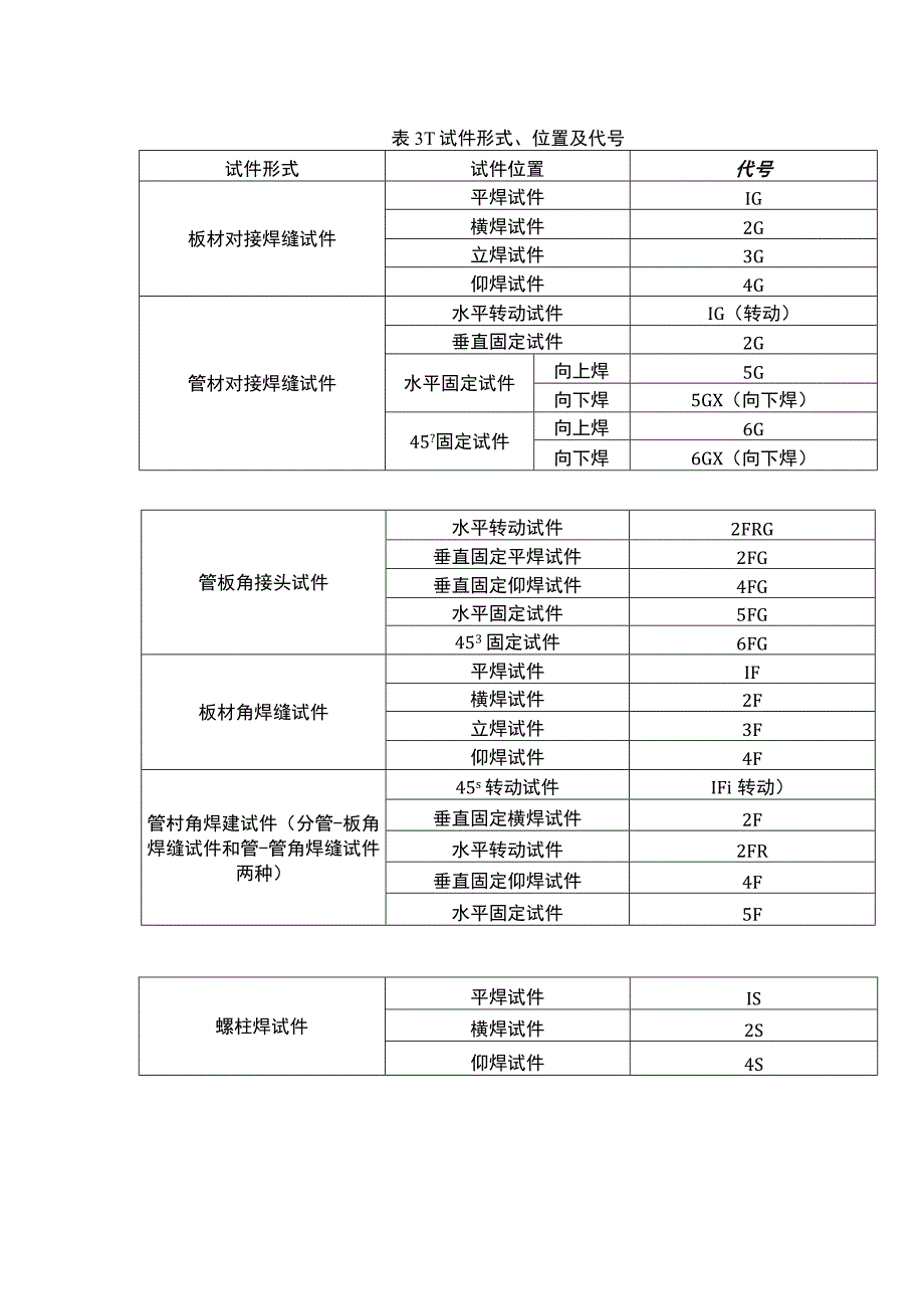 焊接方法及代号（平、横、立）.docx_第3页