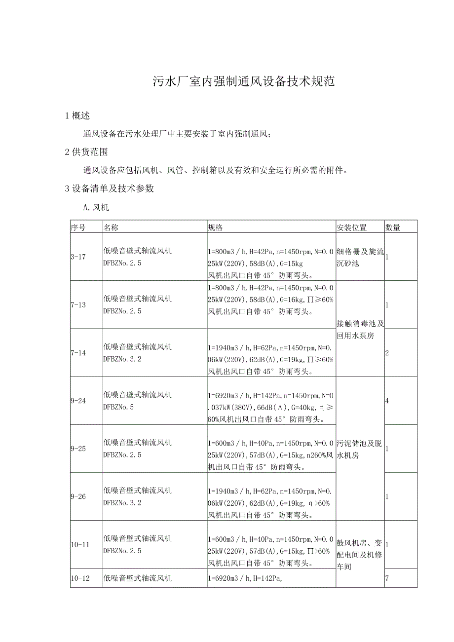 污水厂室内强制通风设备技术参数规范.docx_第1页