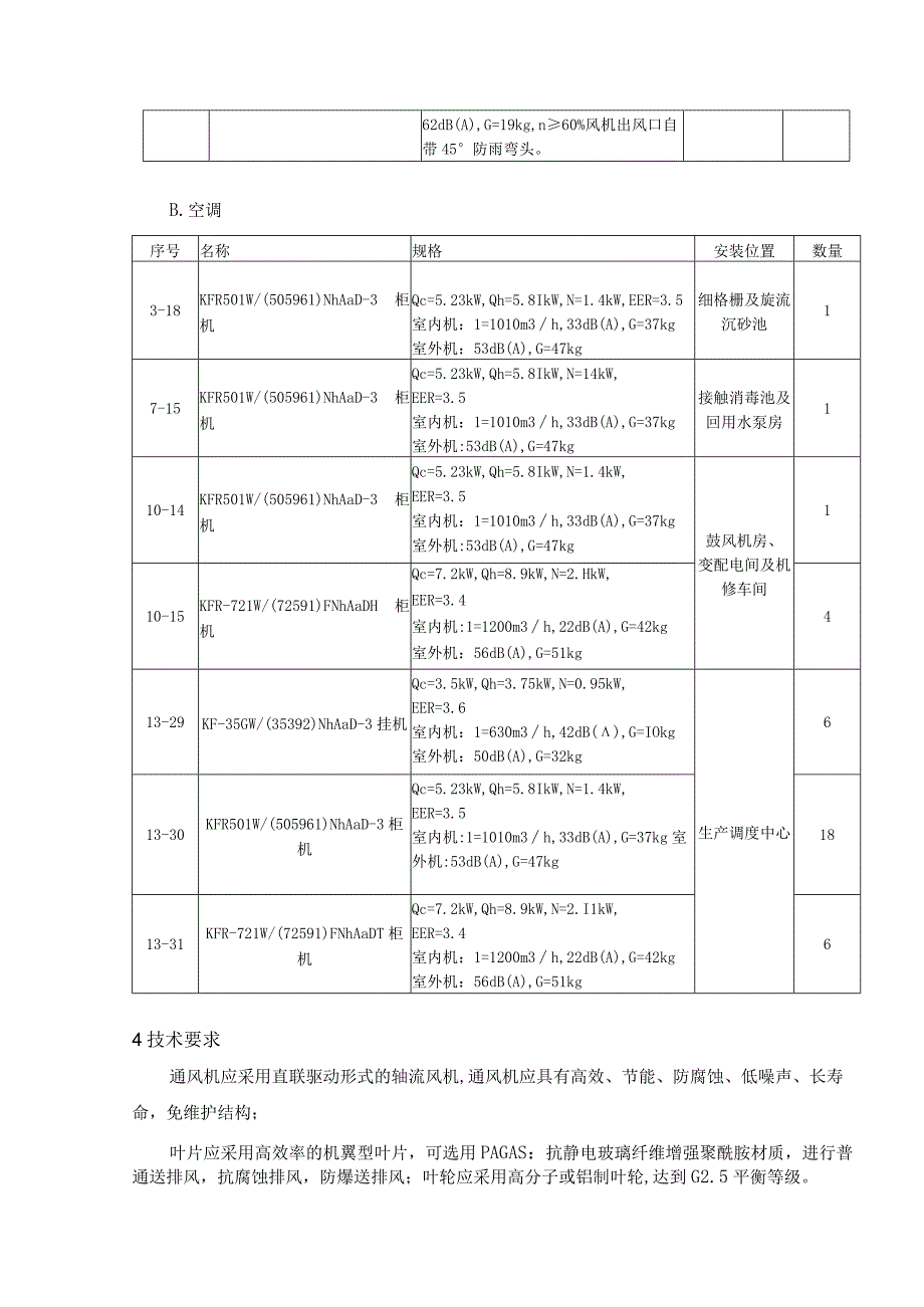 污水厂室内强制通风设备技术参数规范.docx_第3页