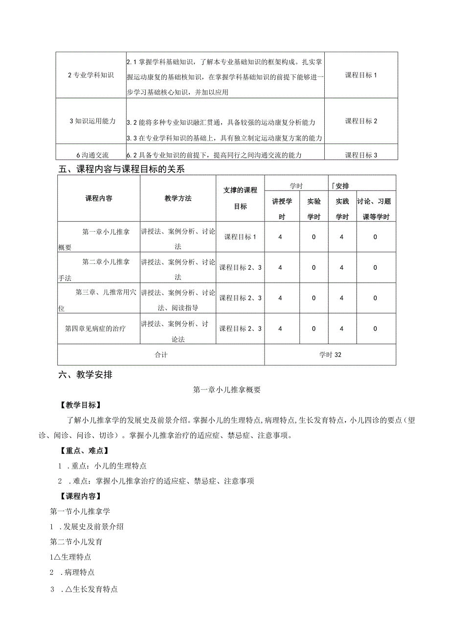 运动康复专业《小儿推拿与保健》教学大纲.docx_第2页