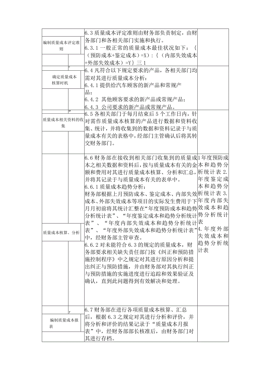 质量成本管理程序.docx_第3页