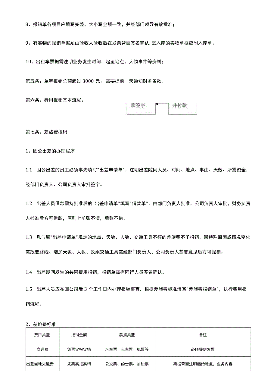 费用报销管理制度模板.docx_第2页