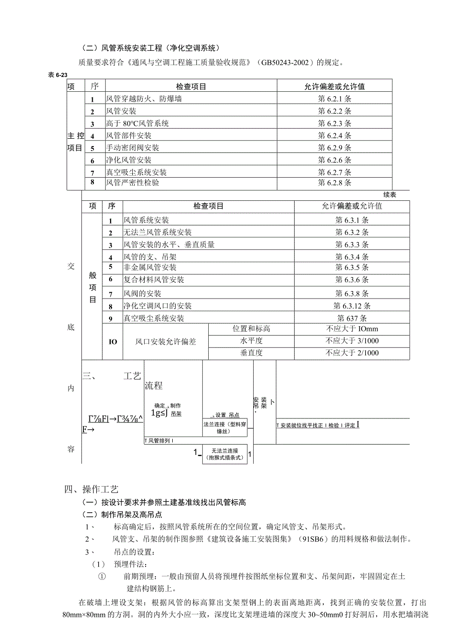 通风与空调分项工程质量技术交底卡.docx_第3页