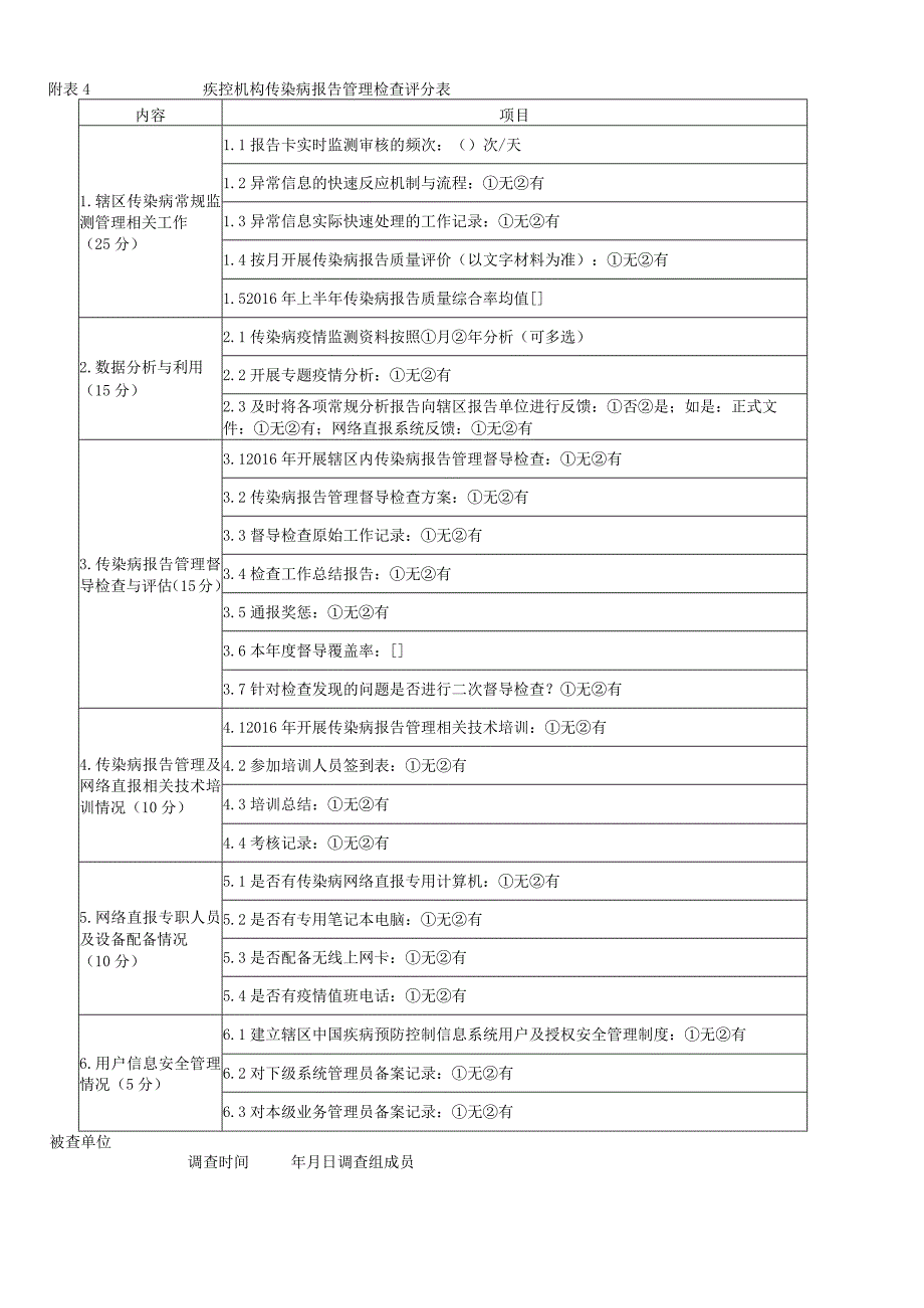 附表4 疾控机构传染病报告管理检查评分表.docx_第1页