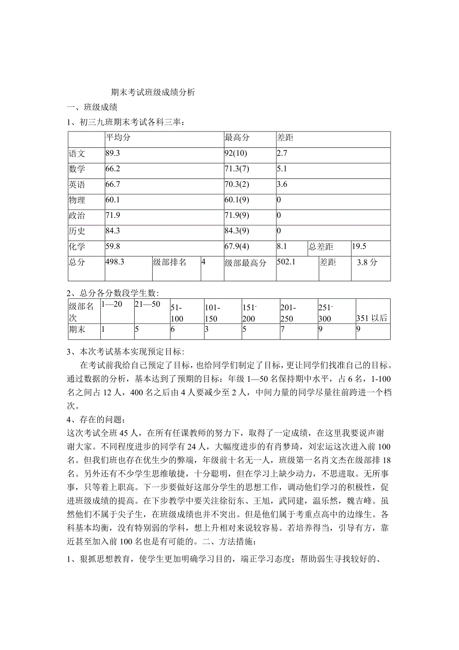 期末考试班级成绩分析.docx_第1页