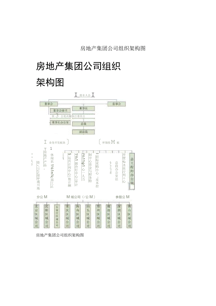 房地产集团公司组织架构图.docx_第1页