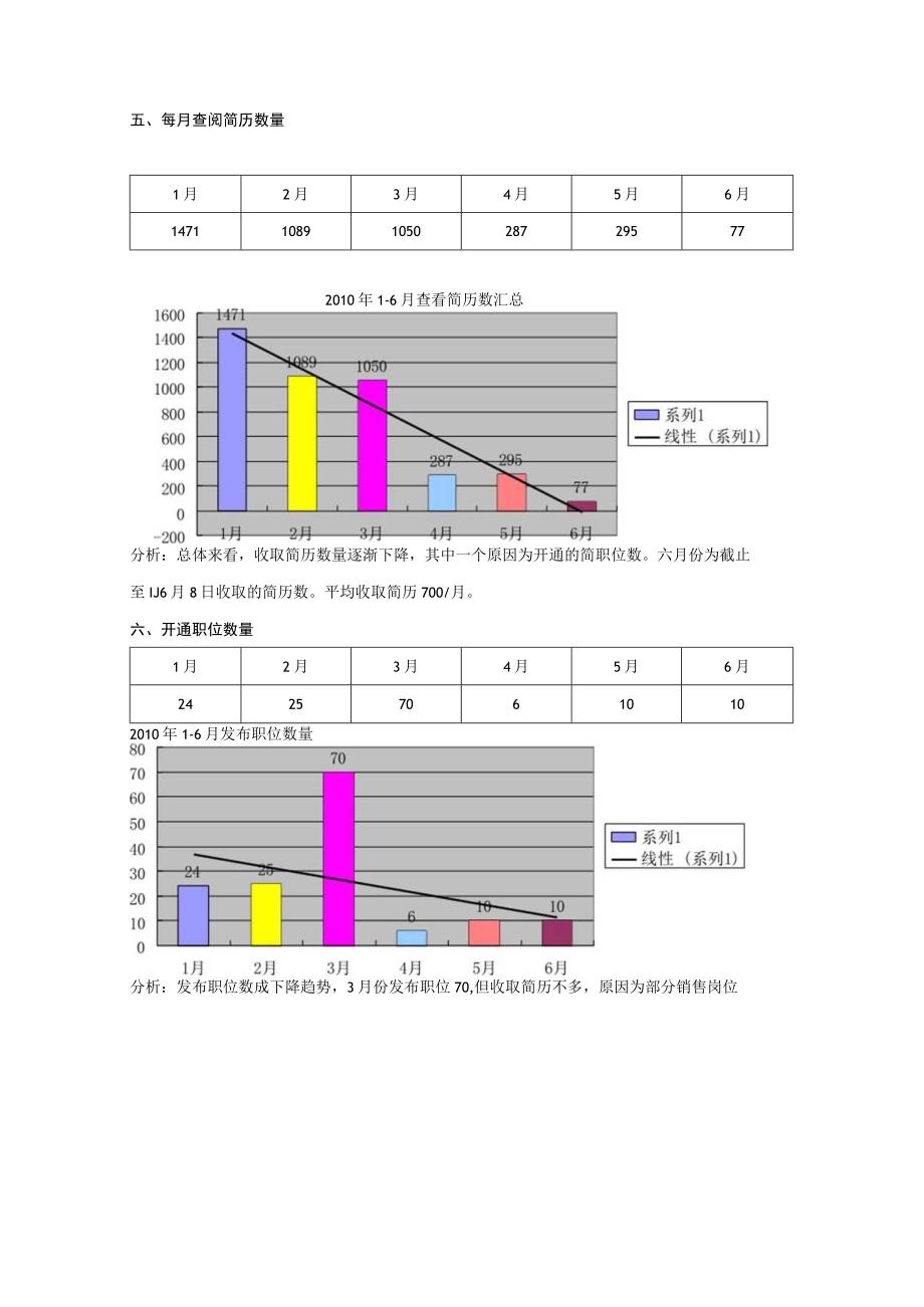 招聘分析（内勤及招商部）.docx_第2页