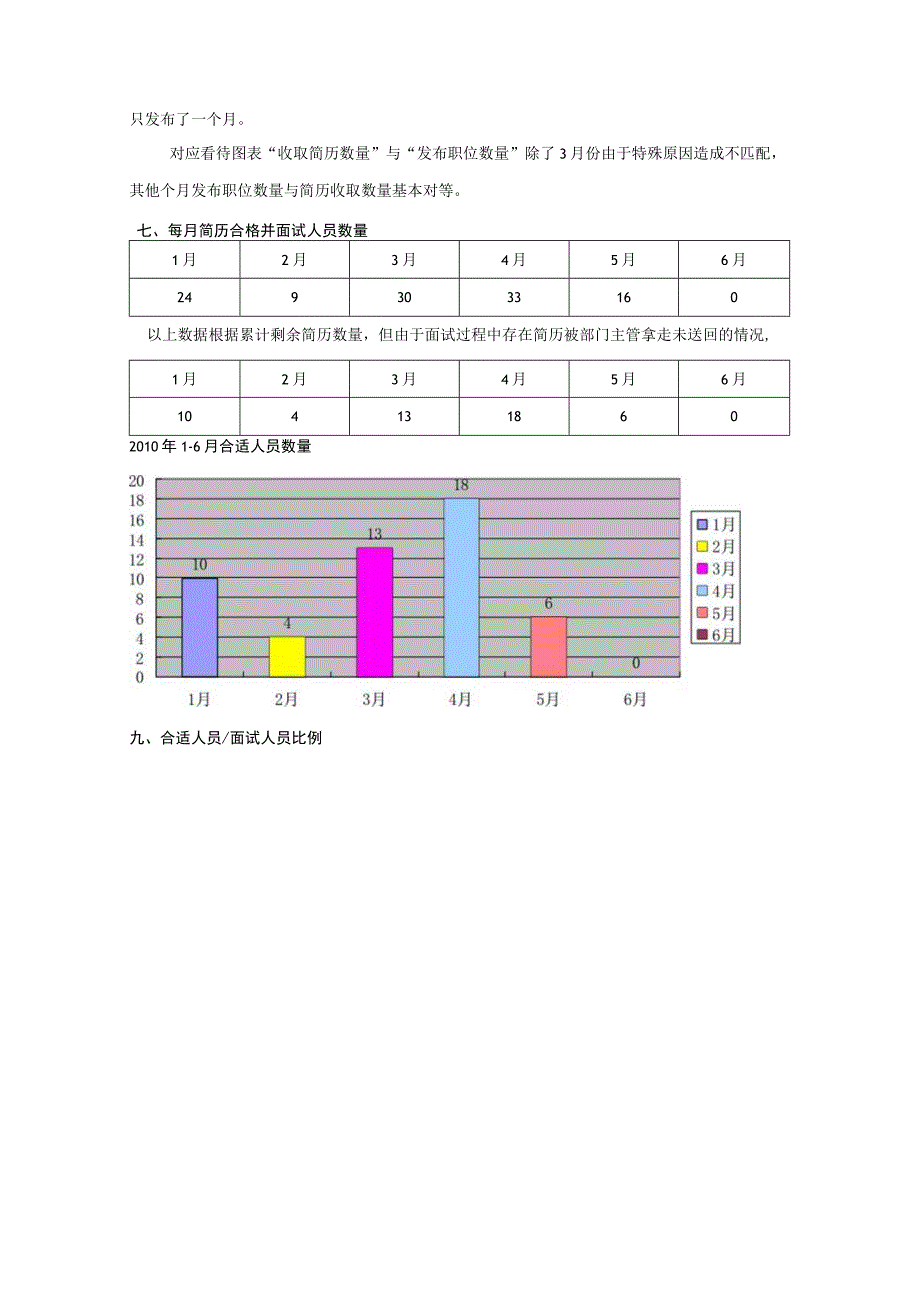 招聘分析（内勤及招商部）.docx_第3页