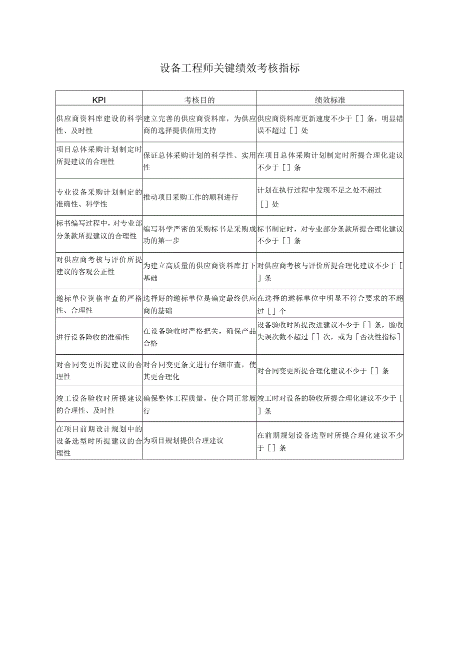 设备工程师关键绩效考核指标.docx_第1页