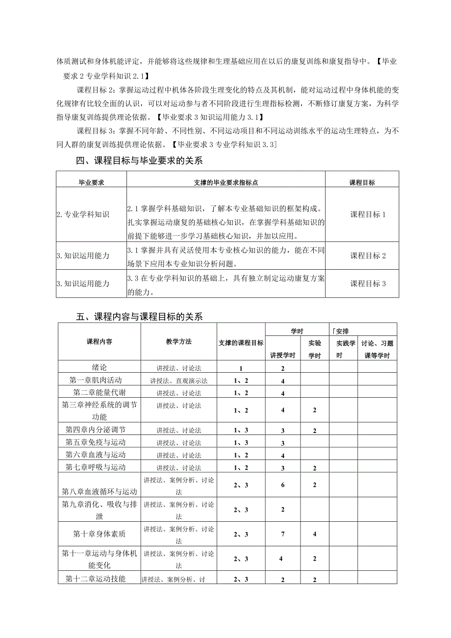 运动康复专业《运动生理学》教学大纲.docx_第2页