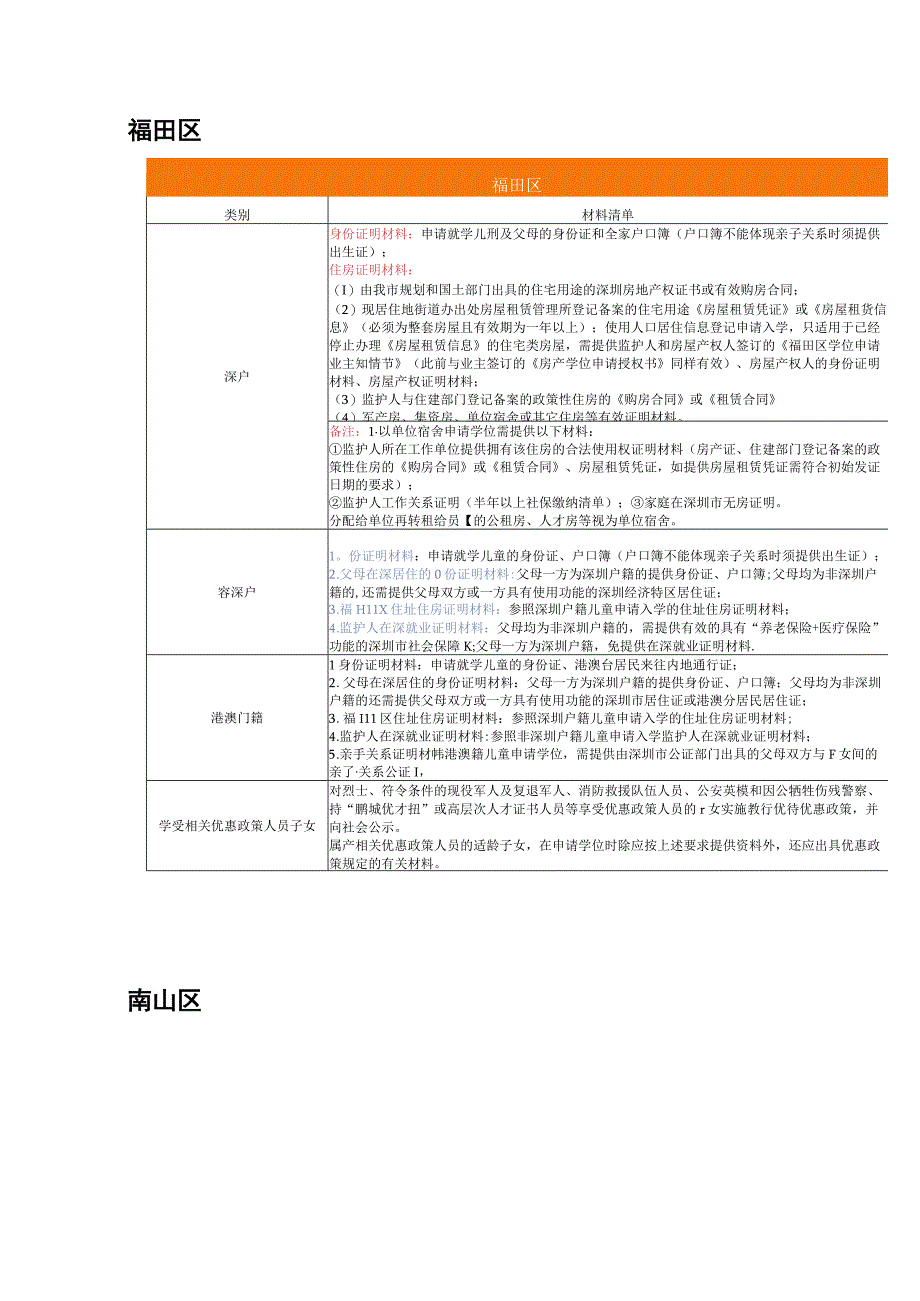 深圳幼升小入学材料清单.docx_第2页