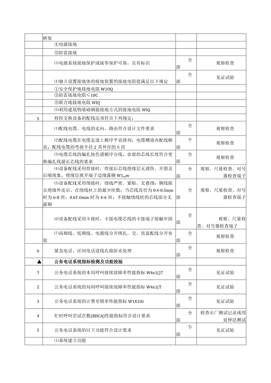 通信工程公务电话系统专项监理专项检查项目及标准.docx_第3页