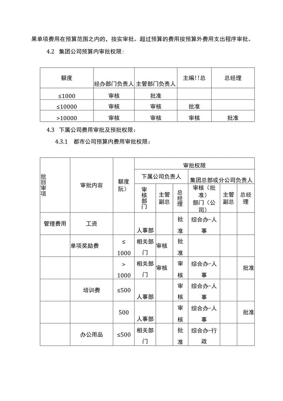 财务审批权限规定.docx_第2页