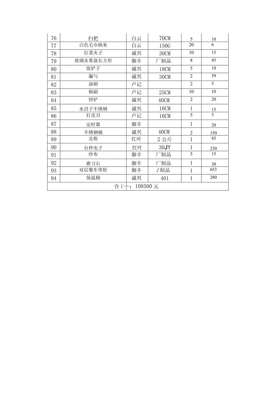 货物明细表.docx_第3页