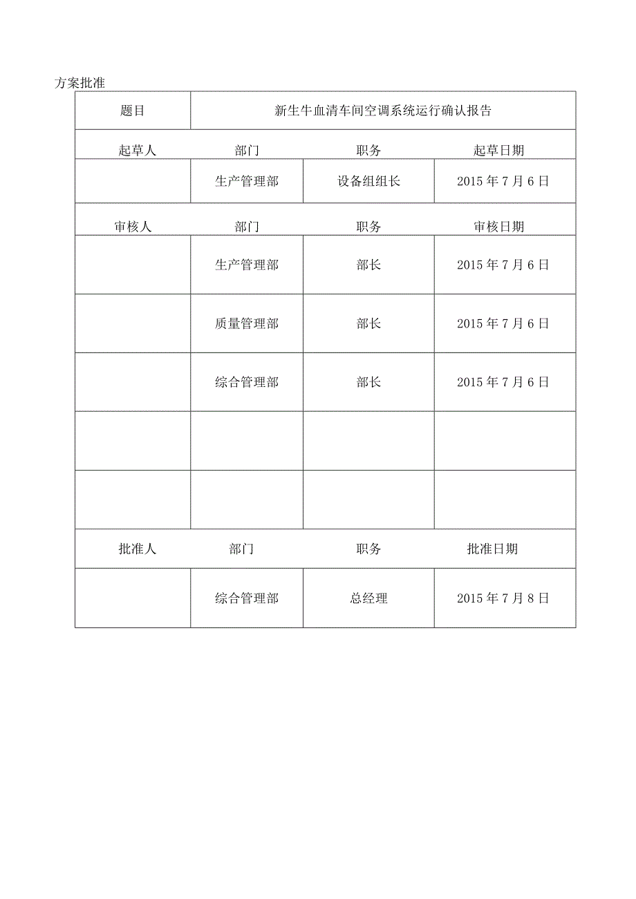 新生牛血清车间空调系统运行确认报告.docx_第2页