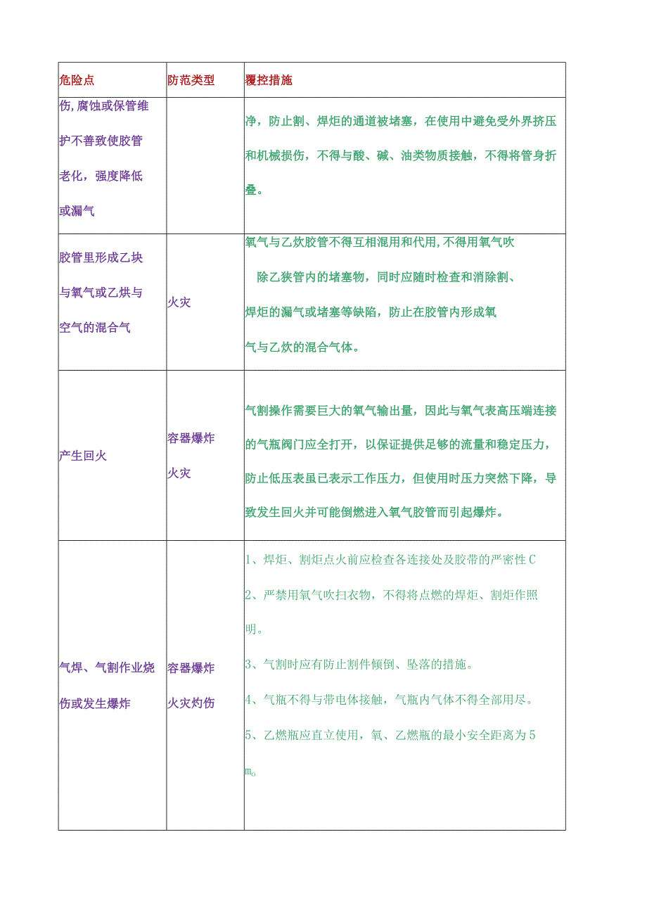 气焊作业危险源辨识清单(通用版)模板.docx_第3页