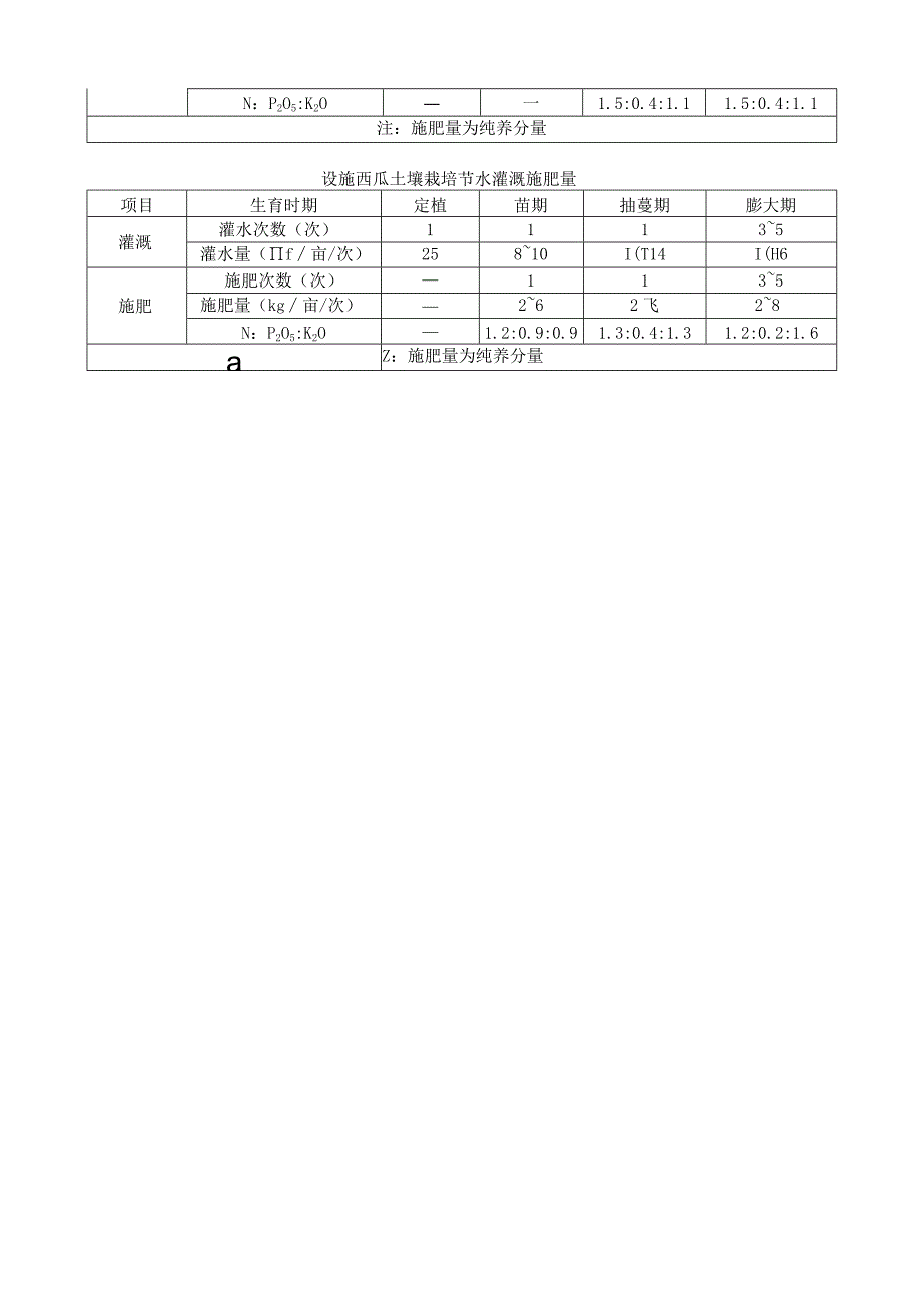 设施番茄、黄瓜、辣椒、茄子、西葫芦、结球生菜和西瓜土壤栽培节水灌溉施肥量.docx_第3页