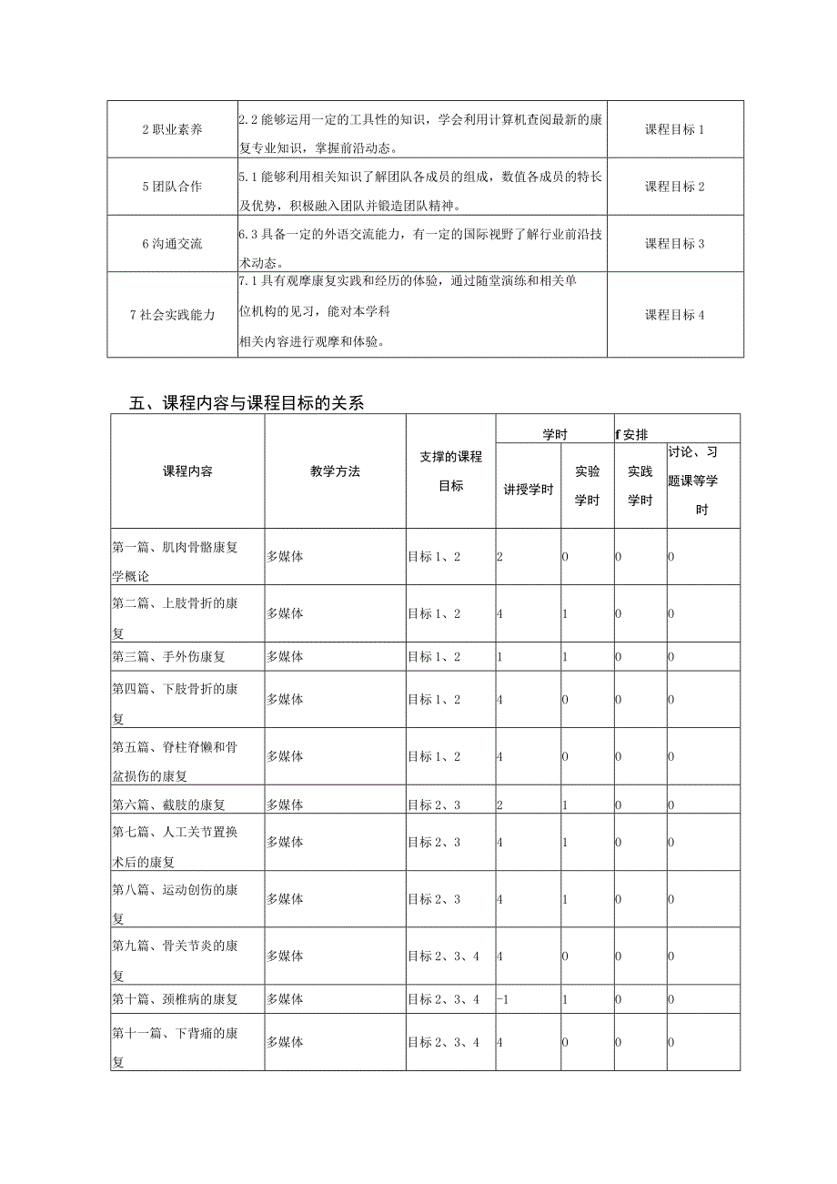 运动康复专业《肌肉骨骼康复学》教学大纲.docx_第2页