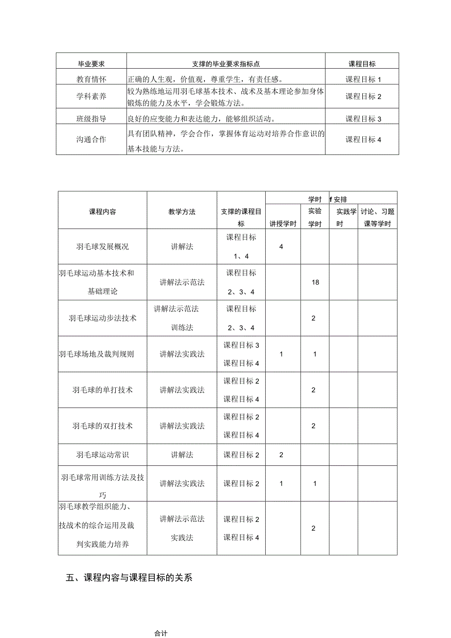 运动康复专业《运动专项理论与实践》（羽毛球）教学大纲.docx_第2页