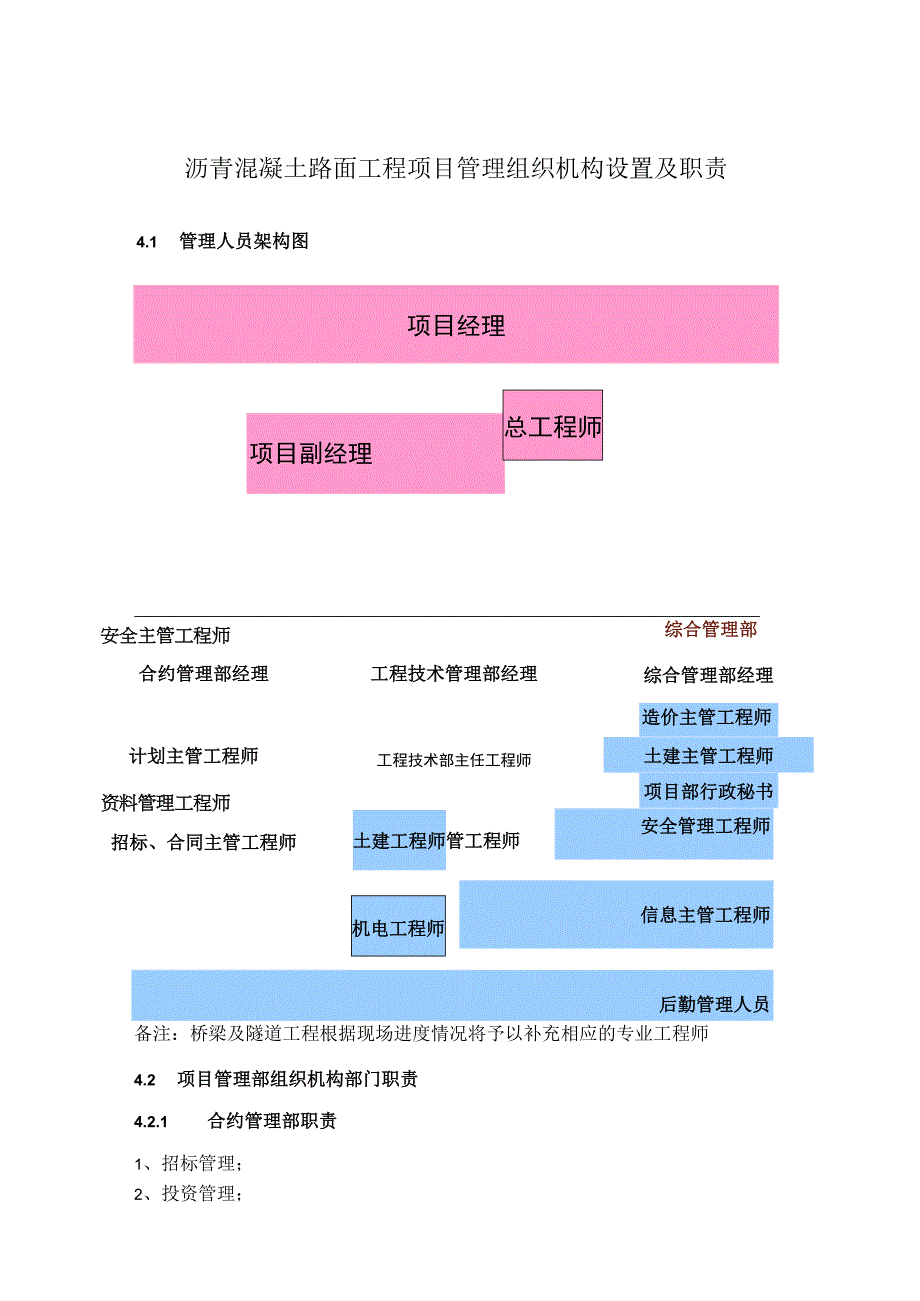 沥青混凝土路面工程项目管理组织机构设置及职责.docx_第1页