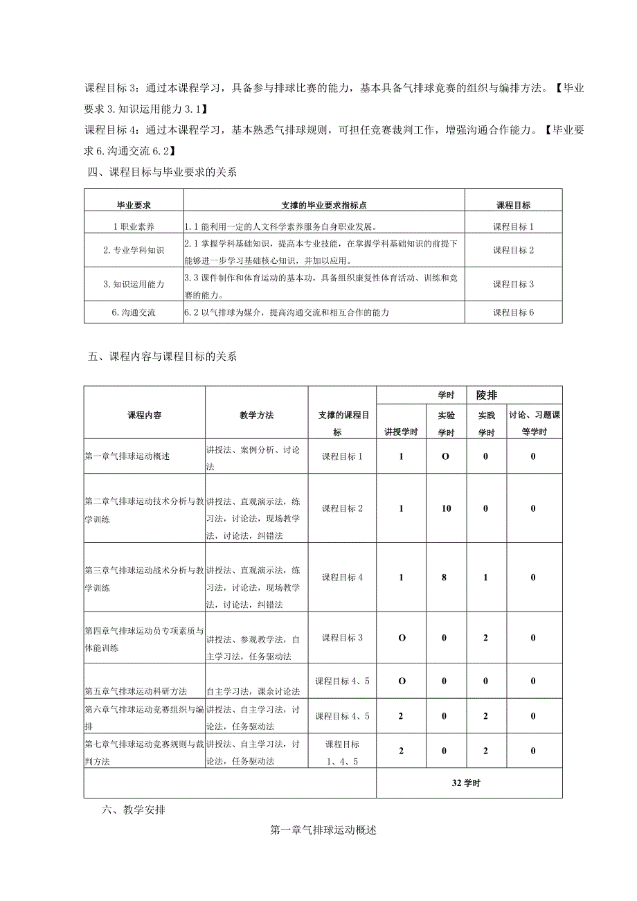 运动康复专业《运动专项理论与实践》（气排球）教学大纲.docx_第2页