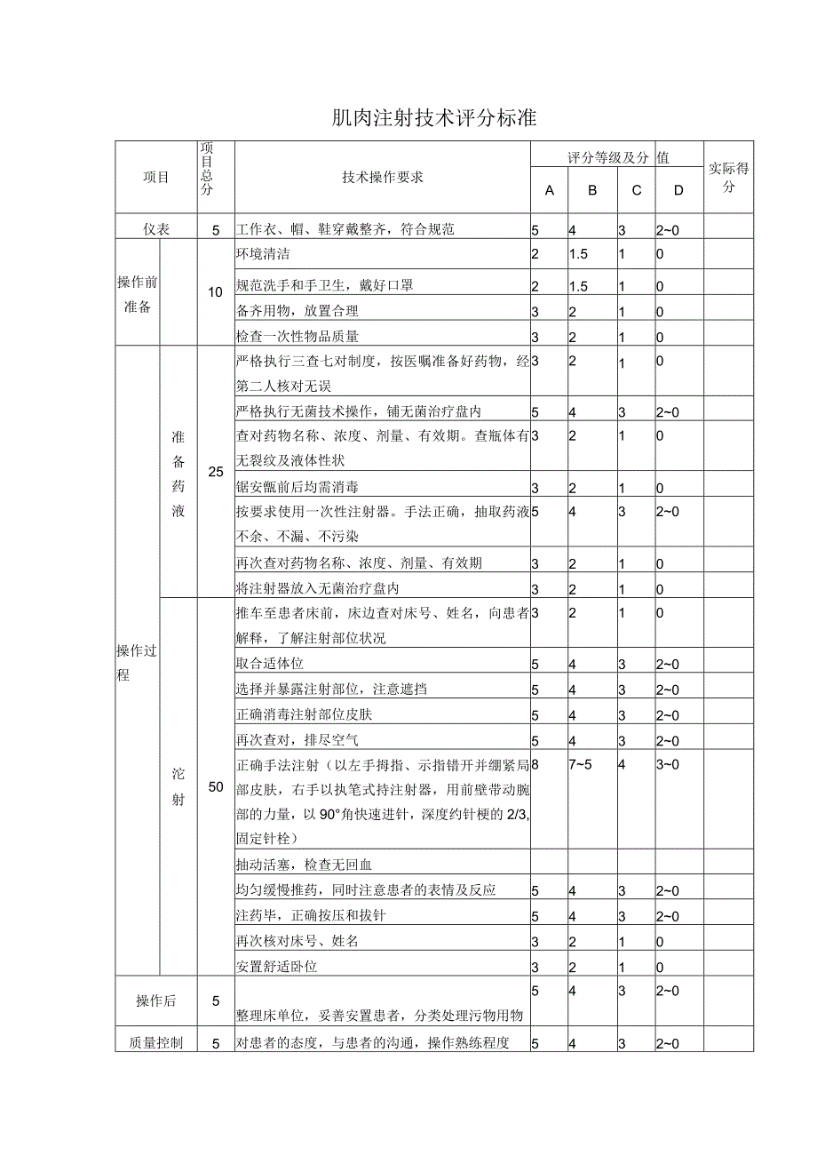 肌肉注射技术评分标准.docx_第1页