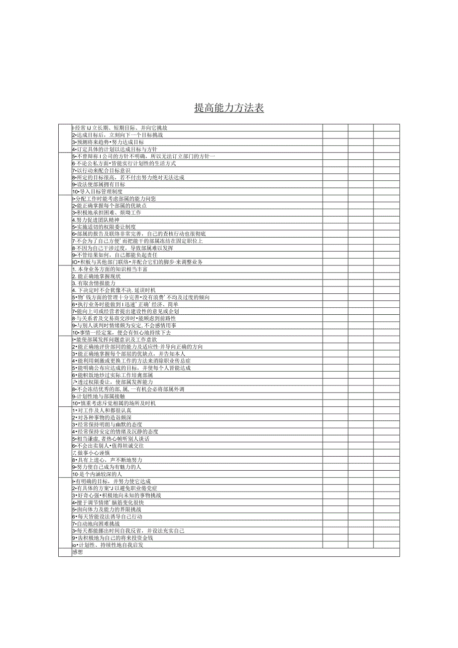 提高能力方法表.docx_第1页