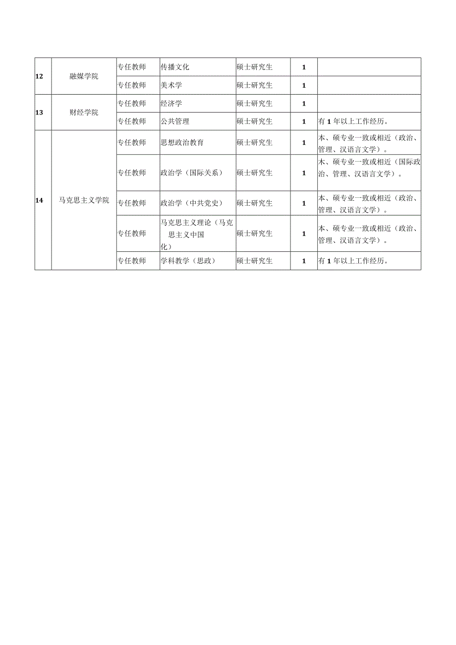 附件1：信阳农林学院2023年公开招聘硕士研究生教师岗位一览表docx.docx_第2页