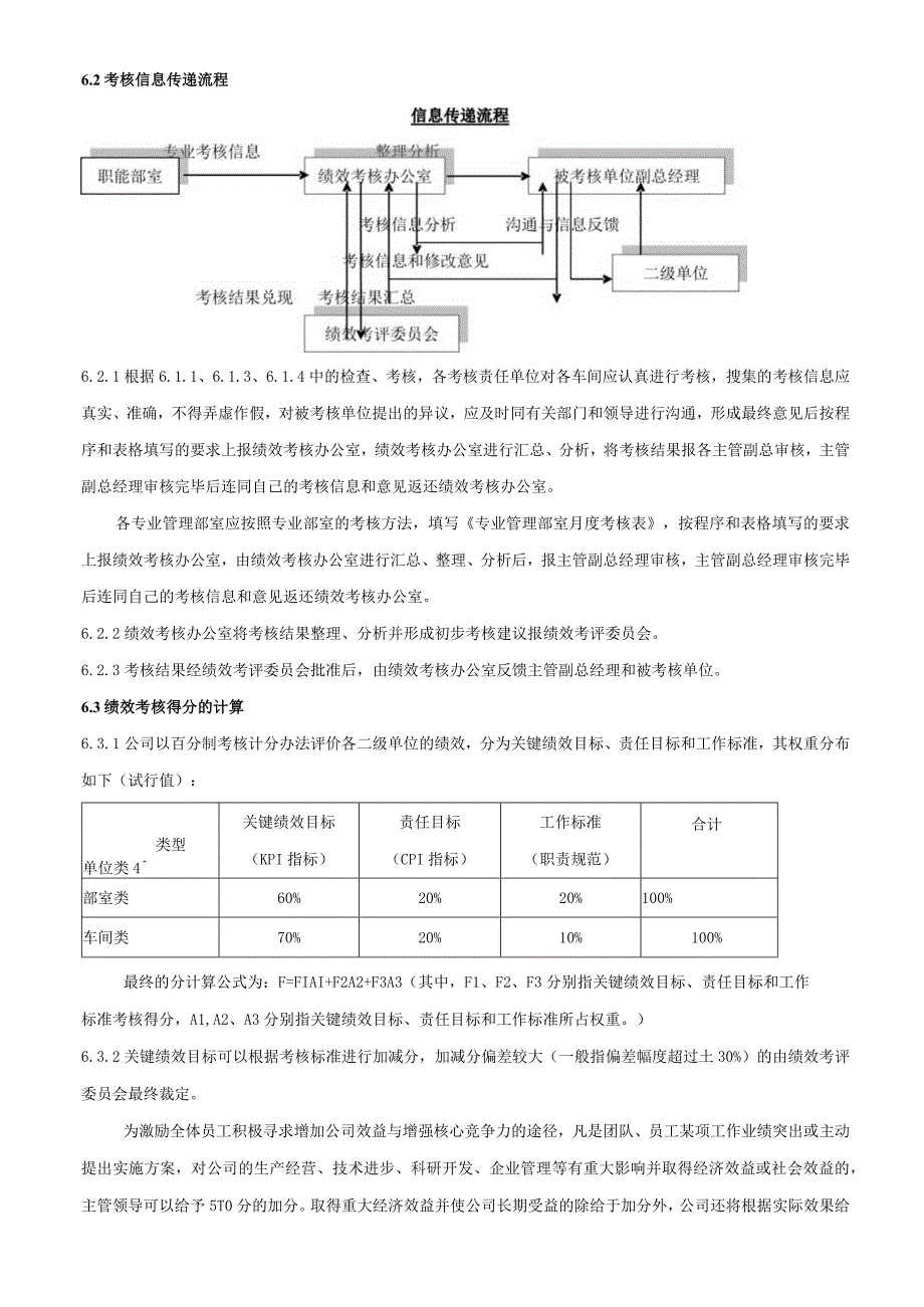 绩效考核实施方案.docx_第3页