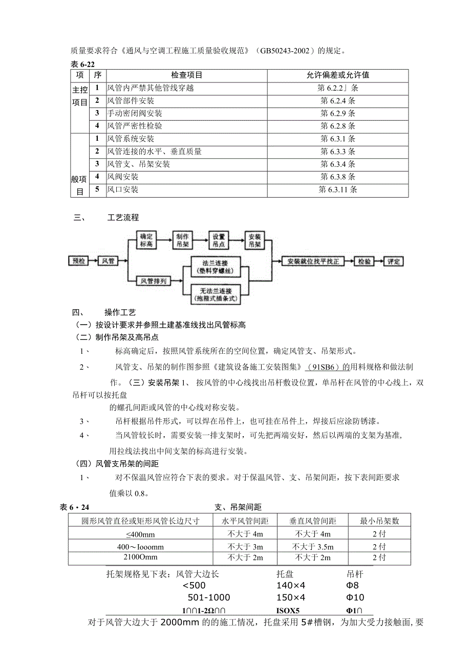 某鞋帽城大厅通风空调技术交底.docx_第2页