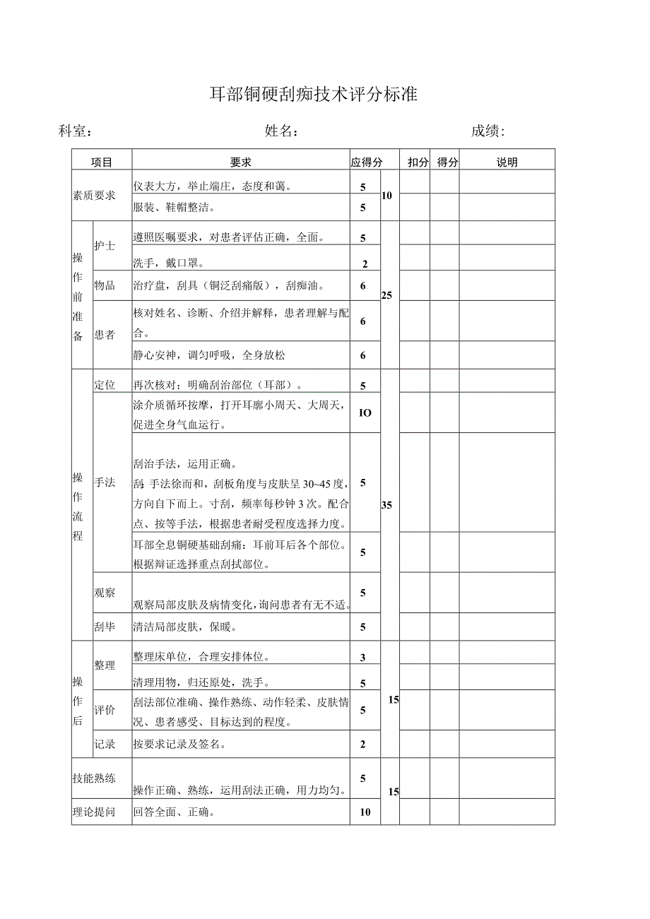 耳部铜砭刮痧技术评分标准.docx_第1页