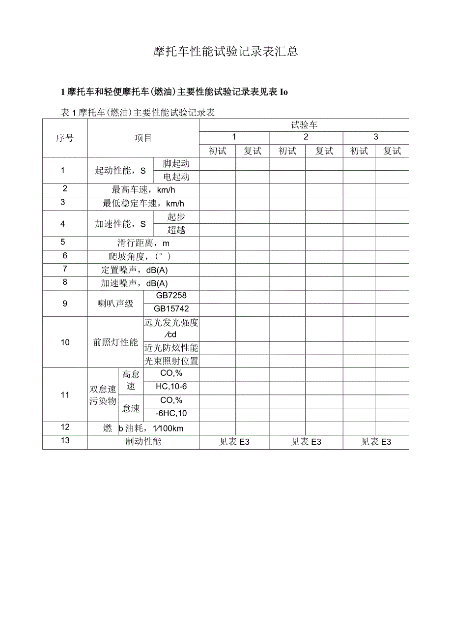 摩托车性能试验记录表汇总.docx_第1页