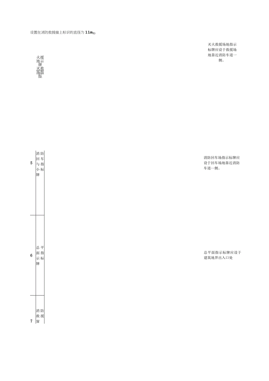 灭火救援场地标识设置.docx_第2页