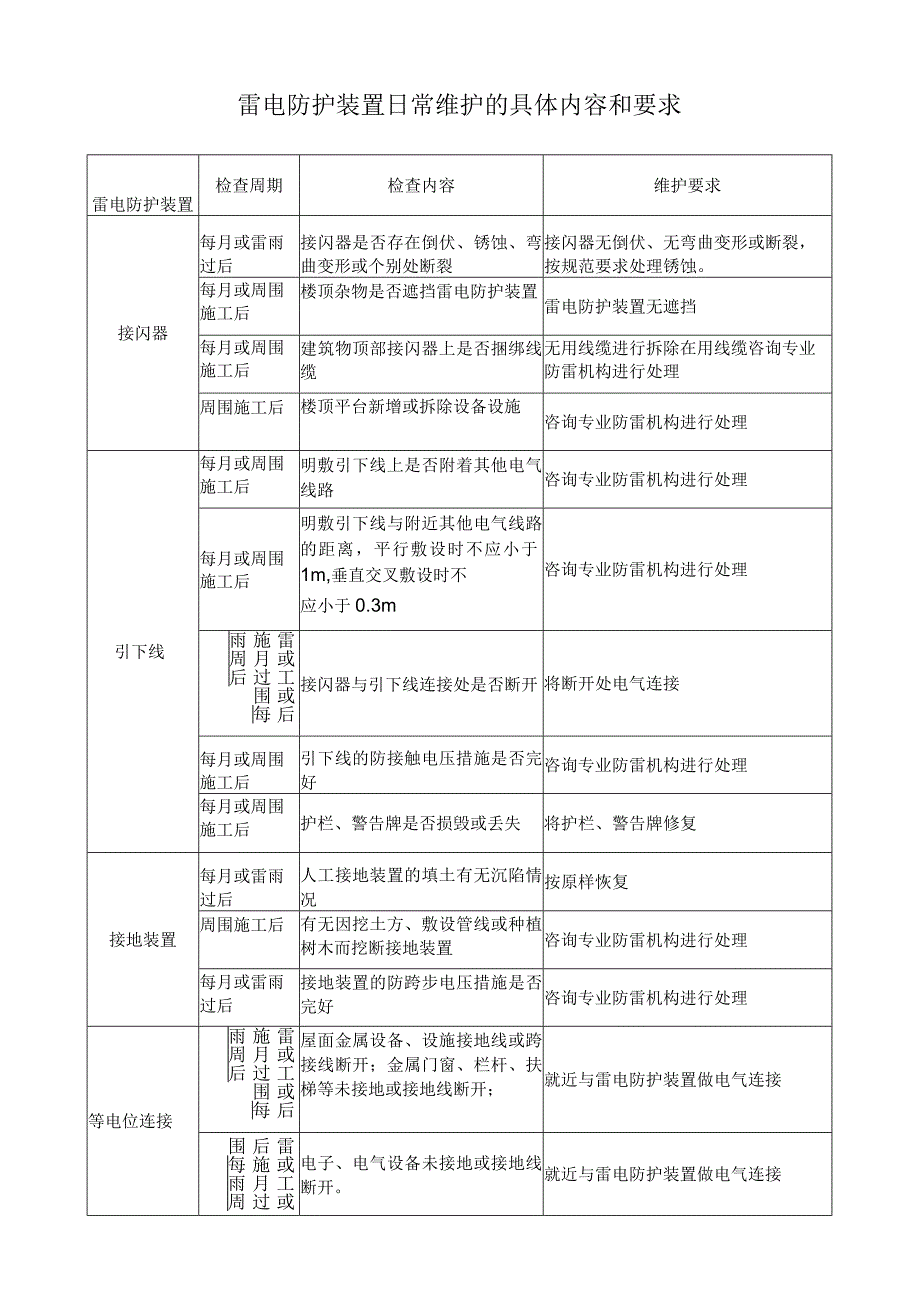 雷电防护装置日常维护的具体内容和要求.docx_第1页